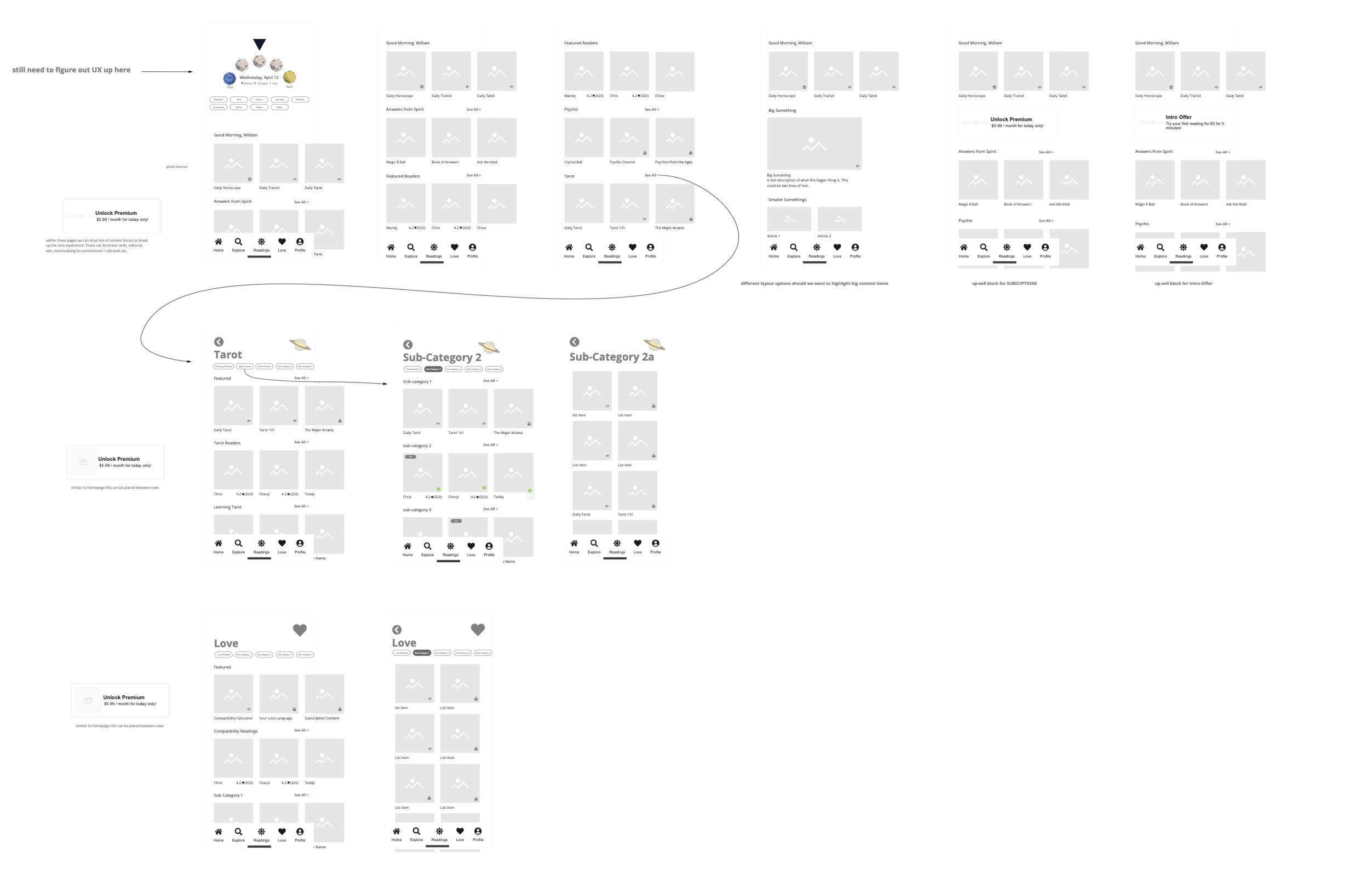 product wireframes